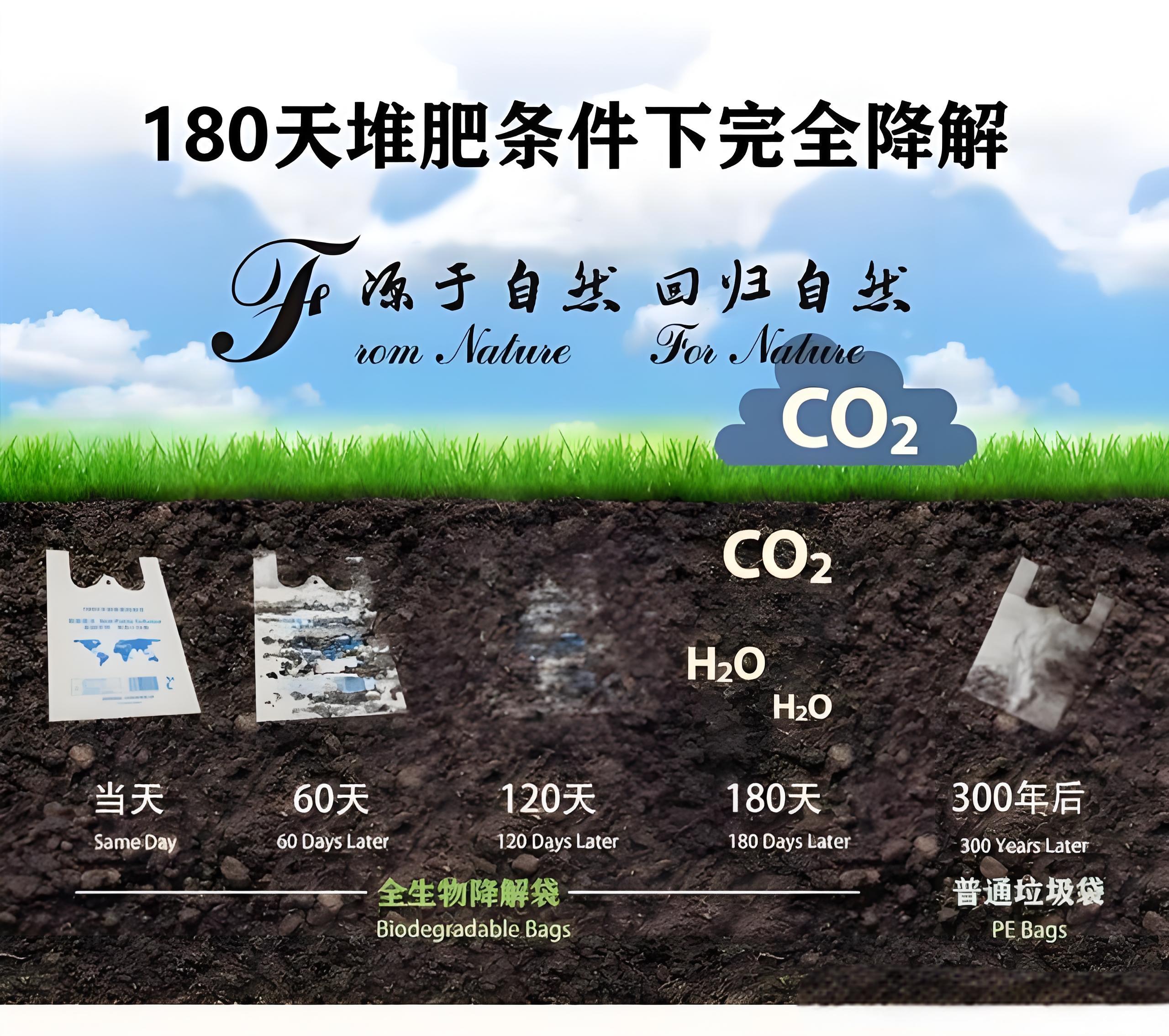 光降解和生物降解塑料袋區(qū)別？(圖2)